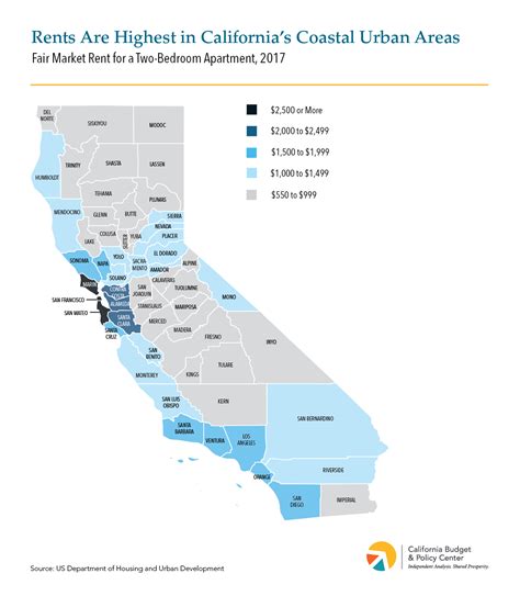 cheapest rent area in california
